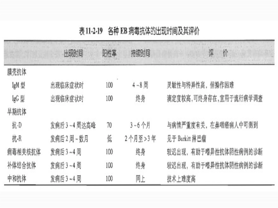 EB病毒感染2017_第7页