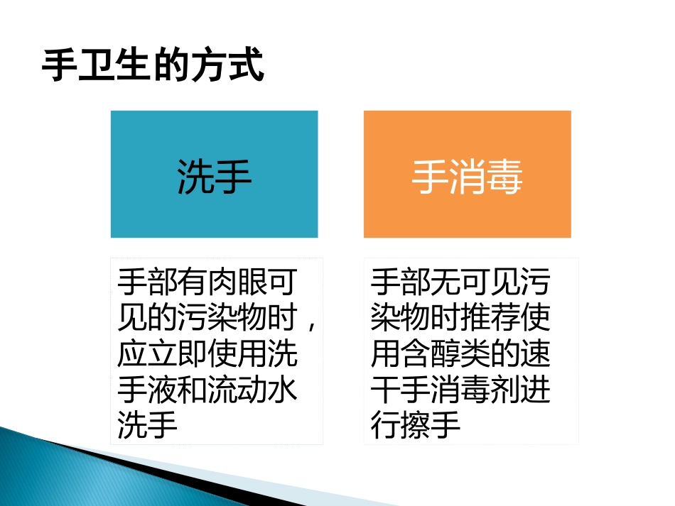 2017年多重耐药菌感染的防控_第15页