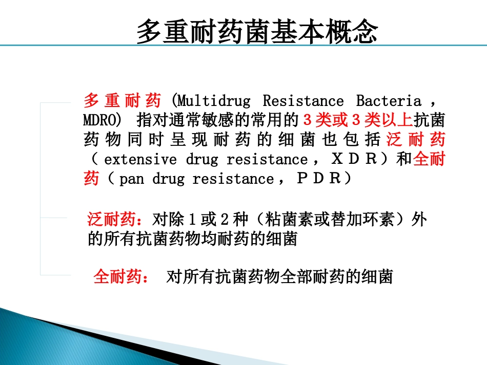 2017年多重耐药菌感染的防控_第2页