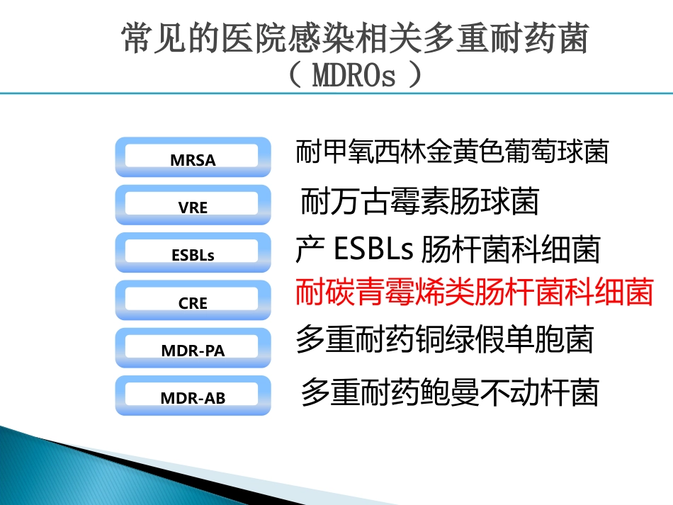 2017年多重耐药菌感染的防控_第3页