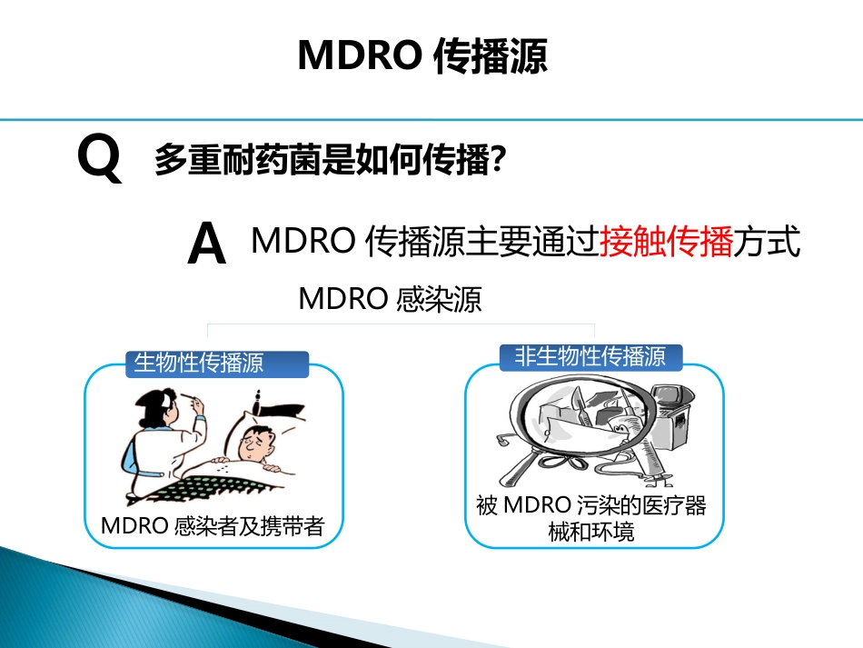 2017年多重耐药菌感染的防控_第7页