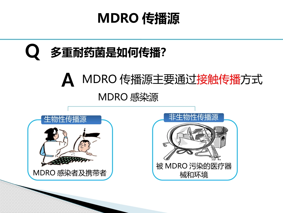 2018年多重耐药菌感染的防控_第12页