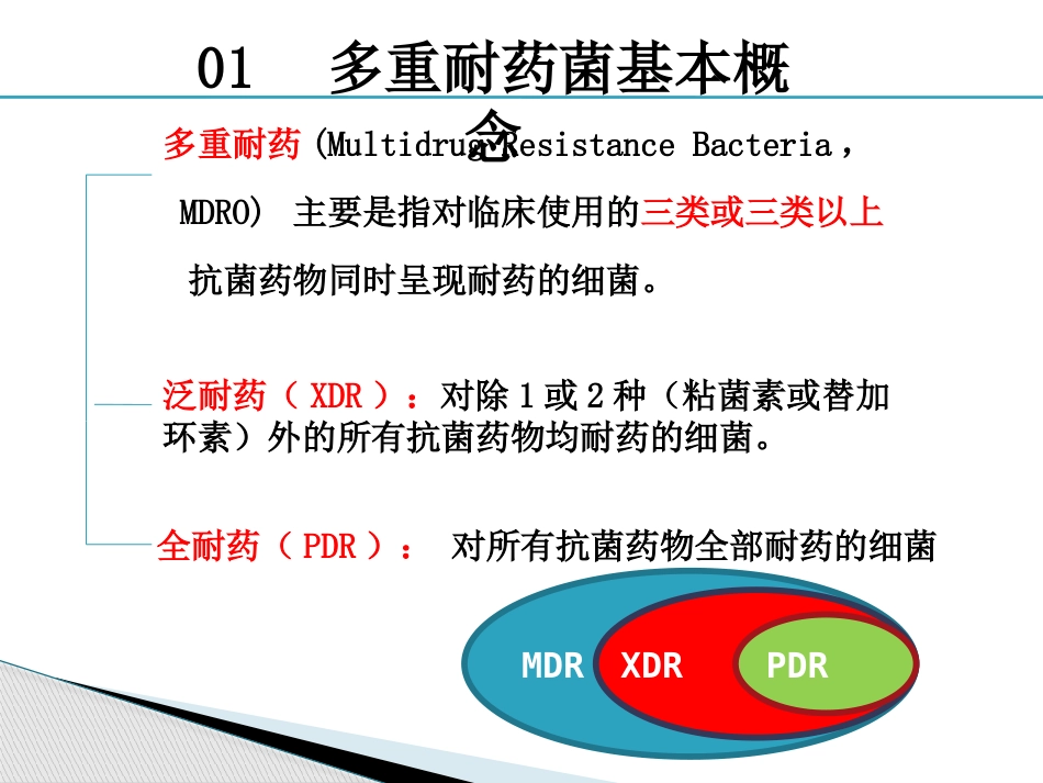2018年多重耐药菌感染的防控_第3页