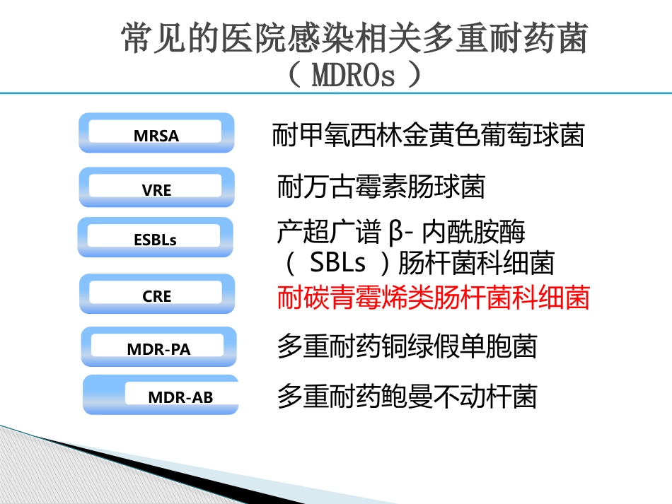 2018年多重耐药菌感染的防控_第4页