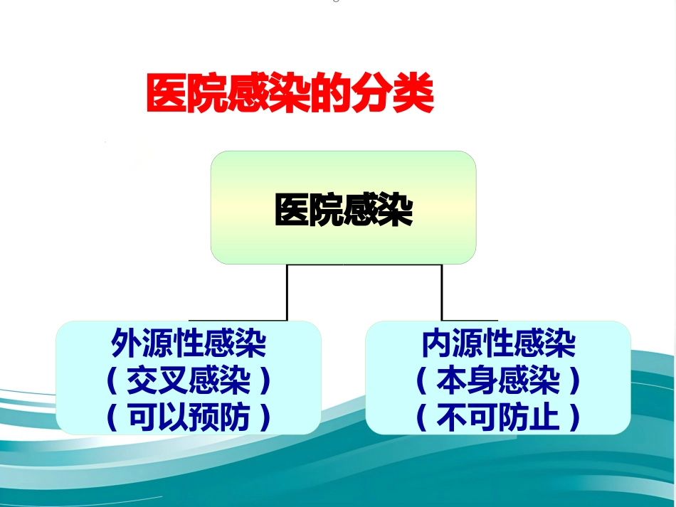 2022医院感染诊断标准精选ppt_第6页