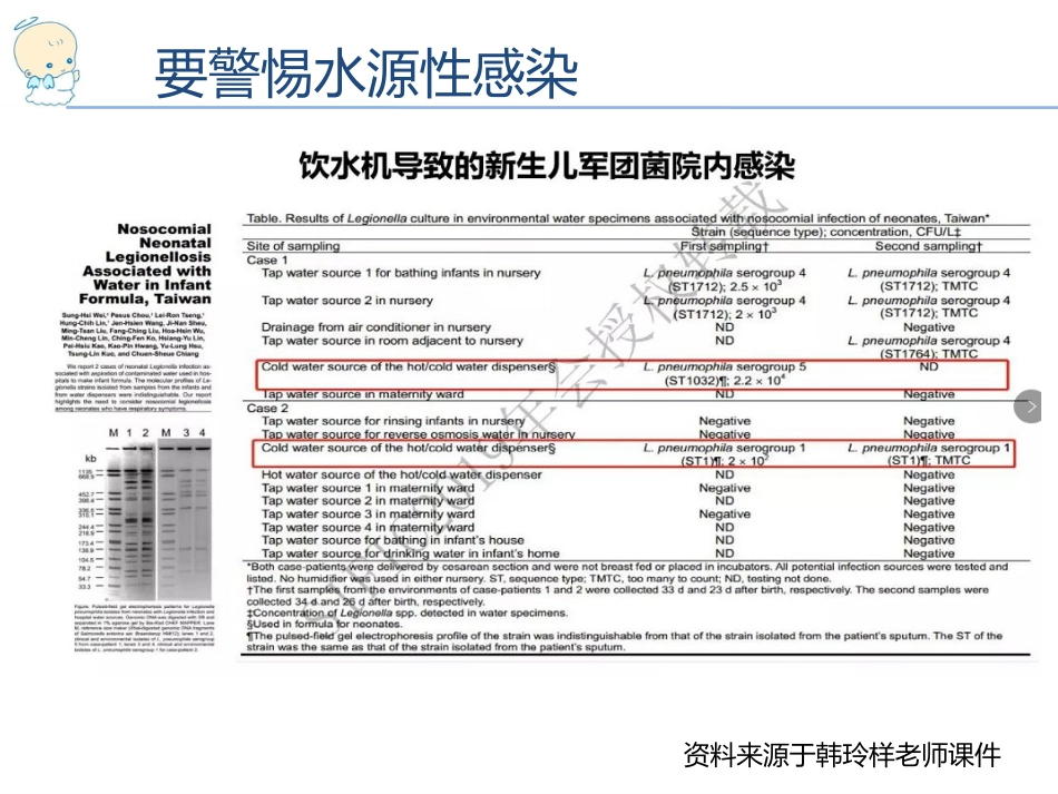 201979新生儿医院感染预防与控制_第12页