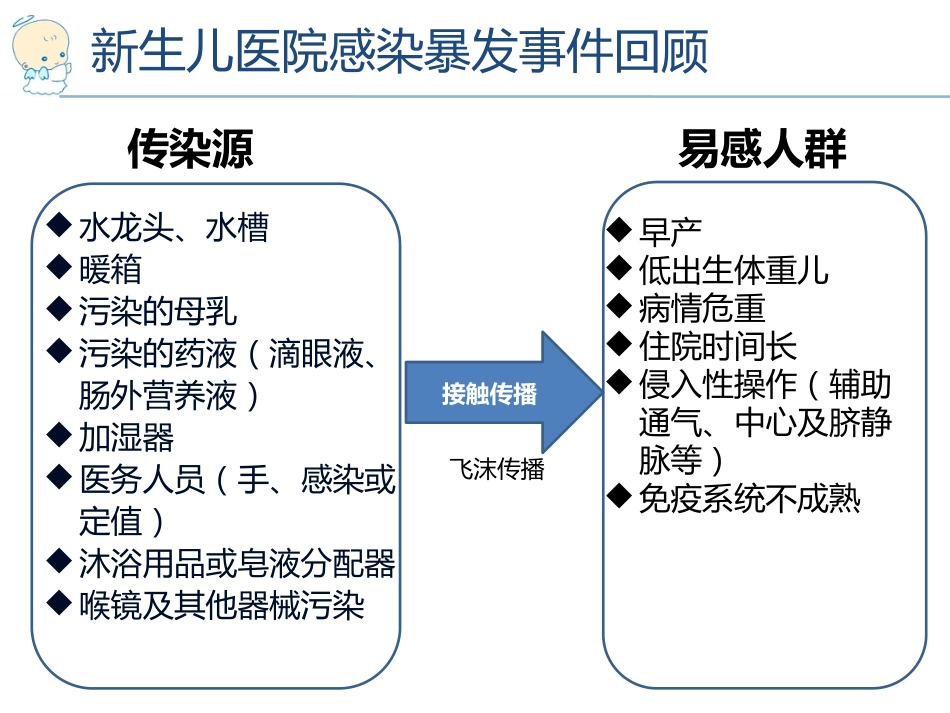 201979新生儿医院感染预防与控制_第15页