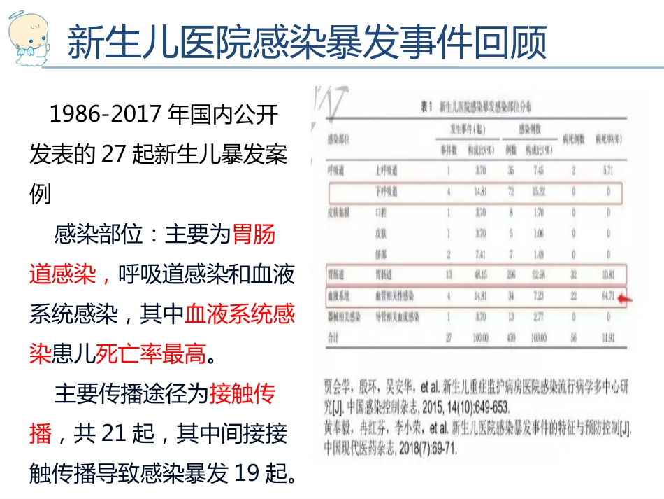 201979新生儿医院感染预防与控制_第8页