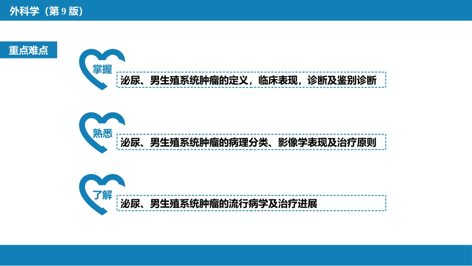 泌尿、男生殖系统肿瘤 第一、二节_第3页