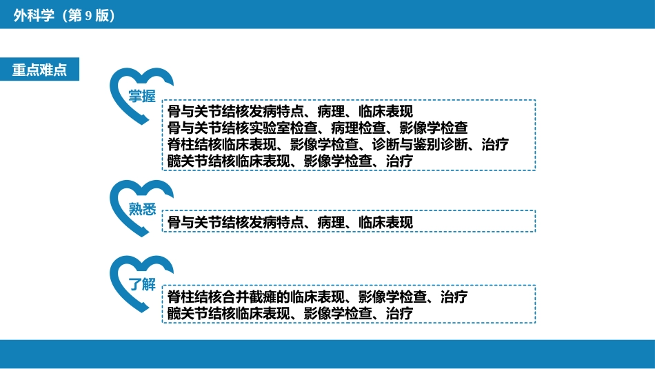 骨与关节结核_第3页