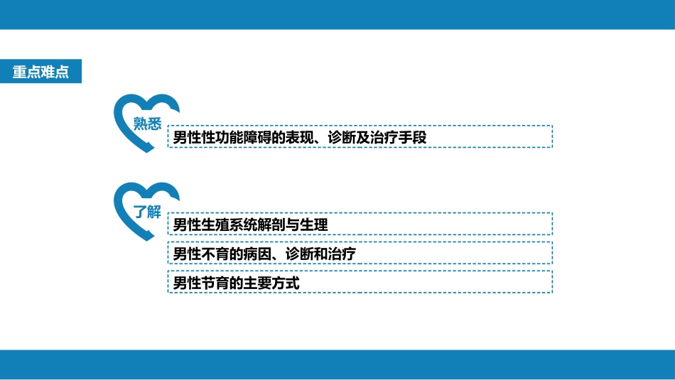 男性性功能障碍、不育和节育_第3页