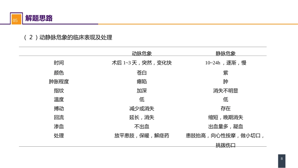 案例分析-手外伤及断肢（指）再植_第8页