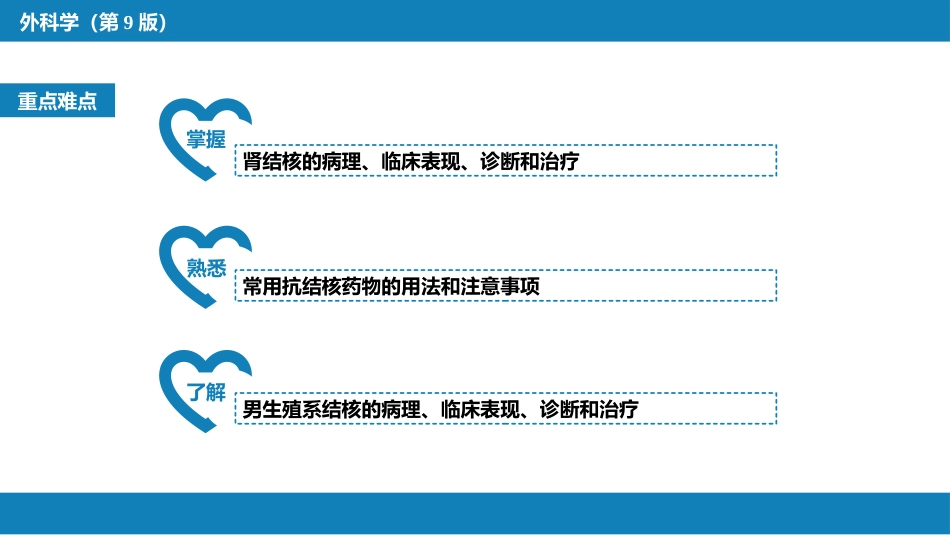 泌尿、男生殖系统结核_第3页