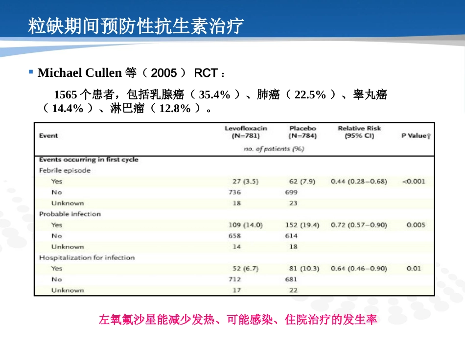 癌症相关感染的预防和治疗_第14页