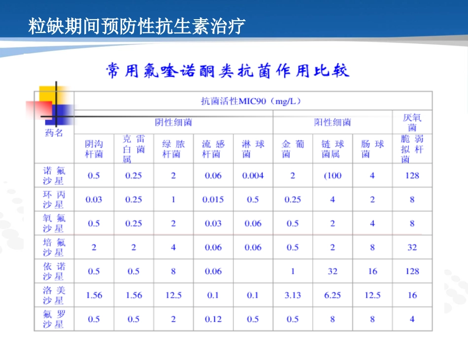 癌症相关感染的预防和治疗_第15页