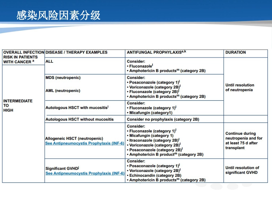 癌症相关感染的预防和治疗_第6页