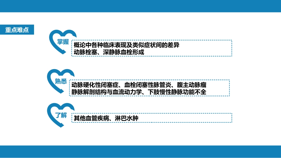 周围血管与淋巴管疾病_第3页