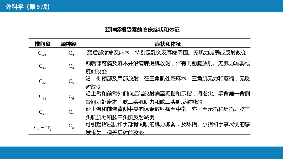 颈、腰椎退行性疾病 第一节 颈椎退行性疾病_第9页