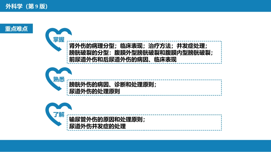 泌尿系统外伤_第3页