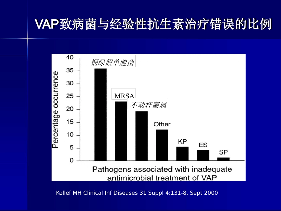 MRSA感染治疗_第11页