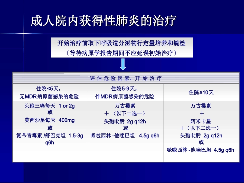 MRSA感染治疗_第14页