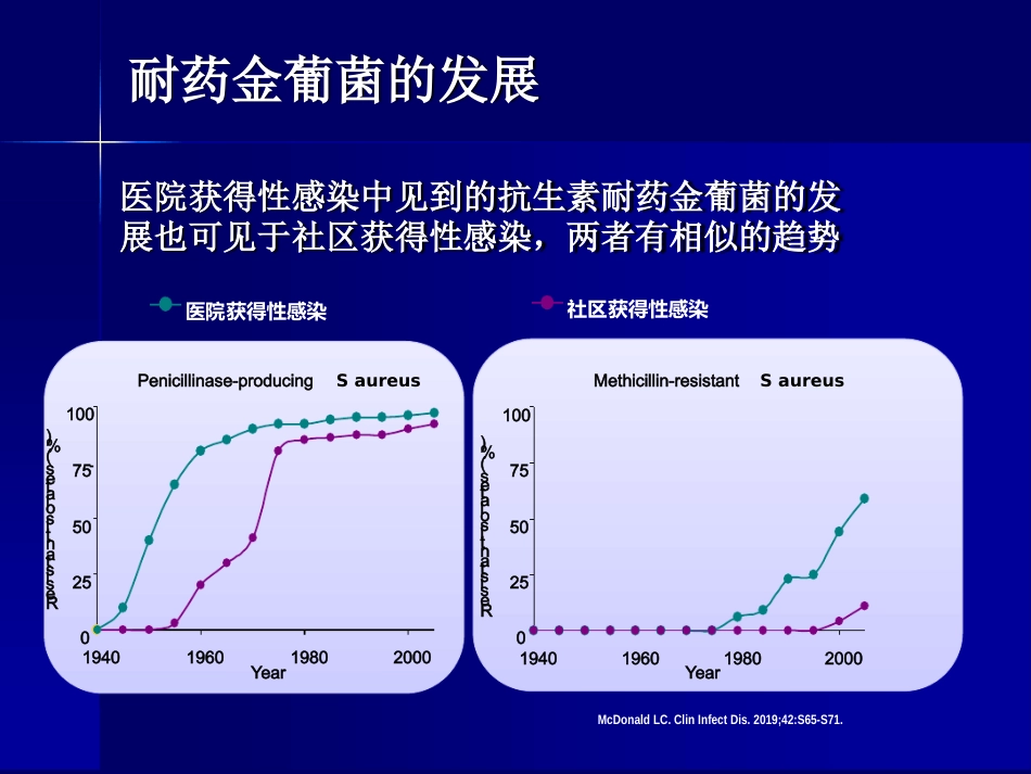 MRSA感染治疗_第4页
