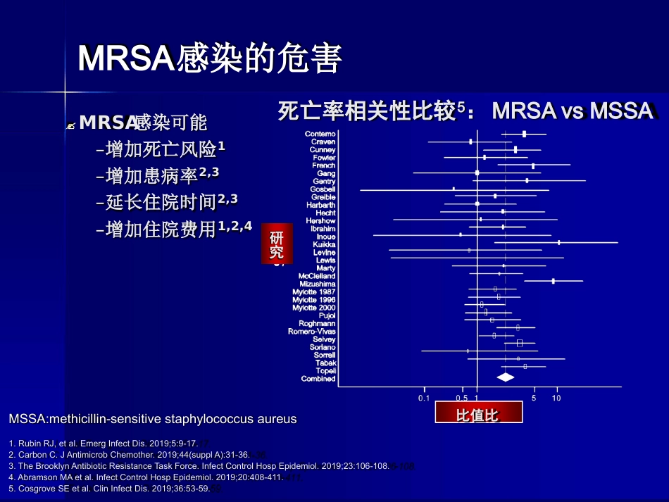 MRSA感染治疗_第6页
