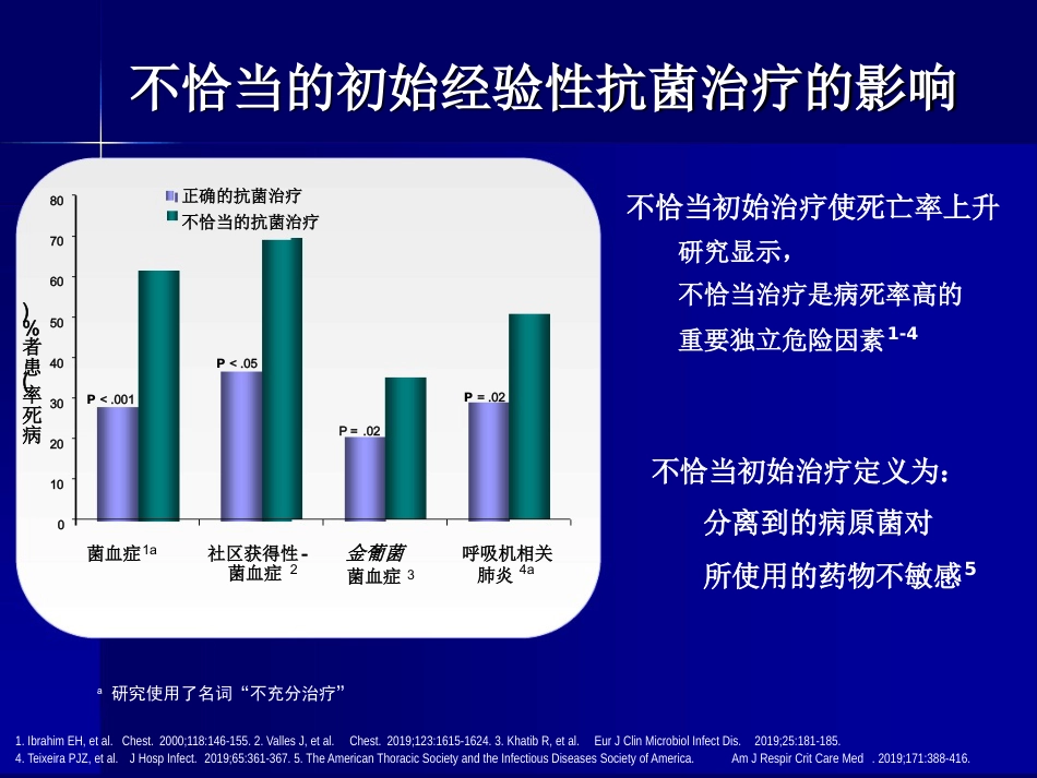 MRSA感染治疗_第8页