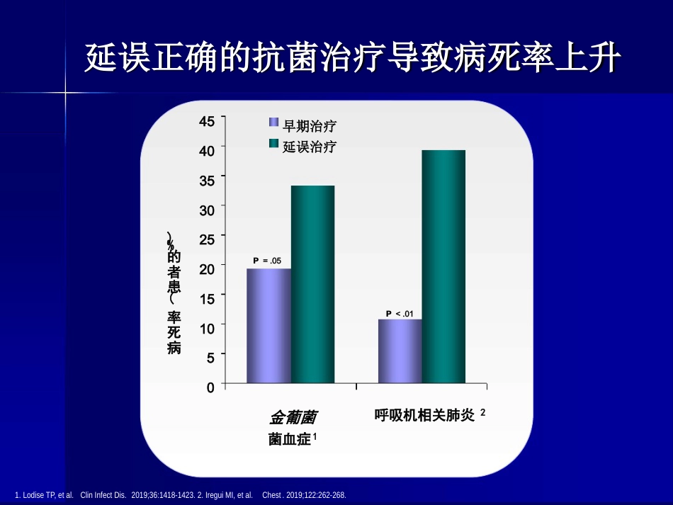 MRSA感染治疗_第9页