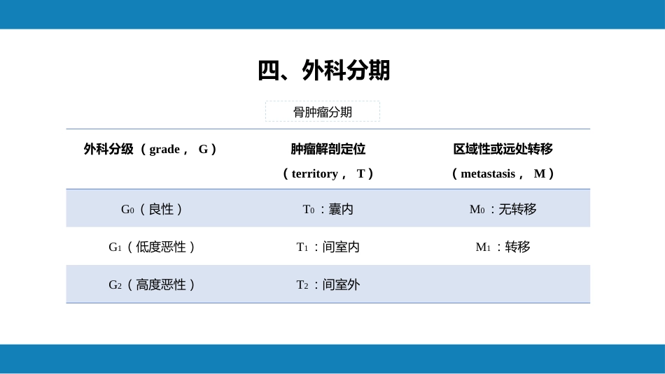 骨肿瘤_第10页