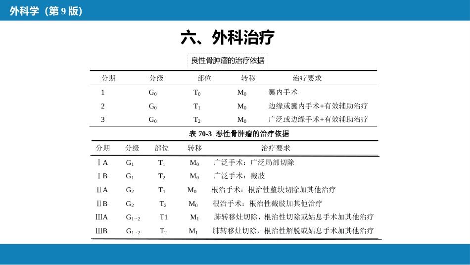 骨肿瘤_第12页