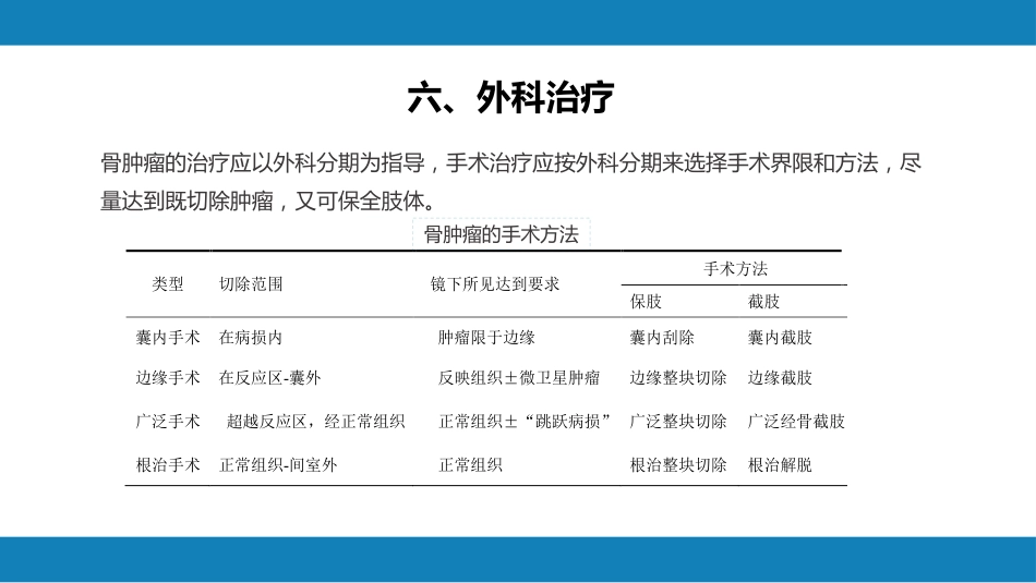 骨肿瘤_第13页