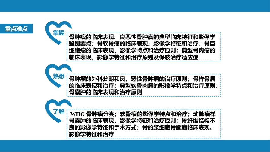 骨肿瘤_第3页