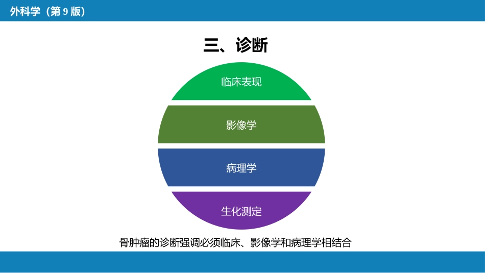 骨肿瘤_第7页