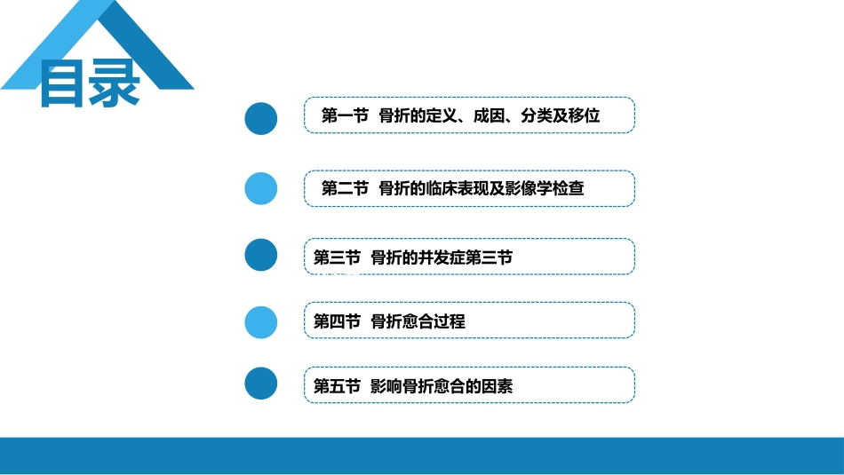 骨折概论_第2页