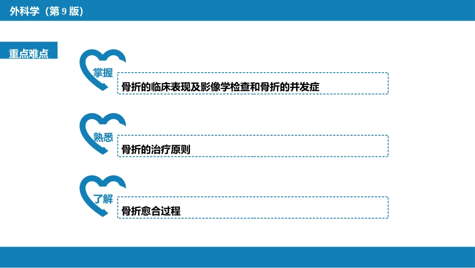 骨折概论_第3页