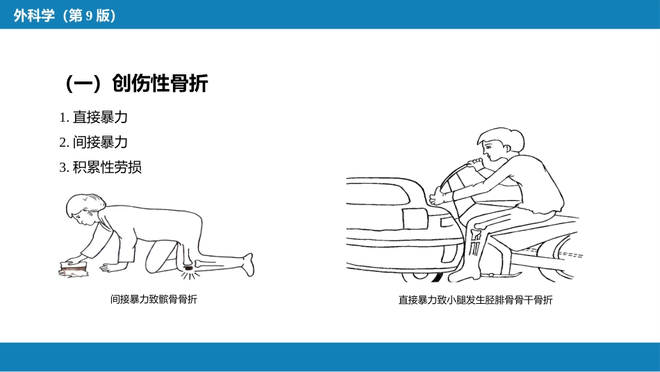 骨折概论_第7页