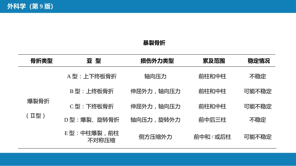 脊柱、脊髓损伤_第12页