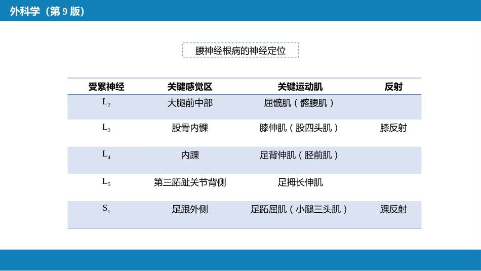 颈、腰椎退行性疾病 第二节 腰椎退行性疾病_第14页
