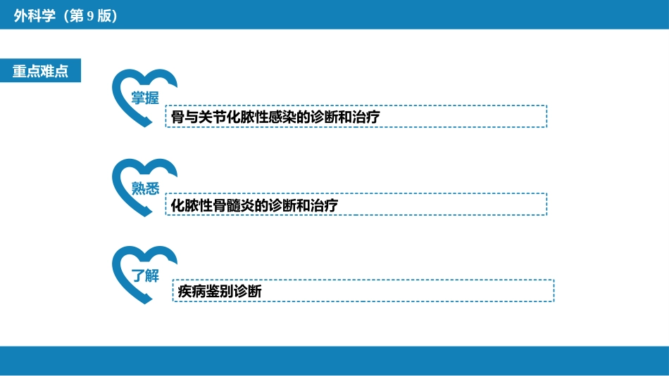 骨与关节化脓性感染_第3页