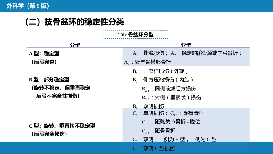 骨盆、髋臼骨折_第10页