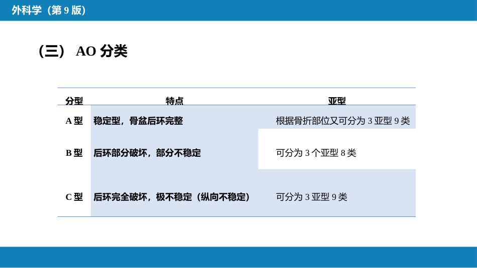 骨盆、髋臼骨折_第14页