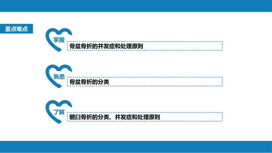 骨盆、髋臼骨折_第3页