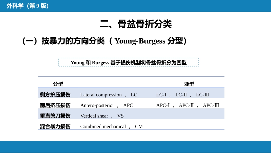 骨盆、髋臼骨折_第6页