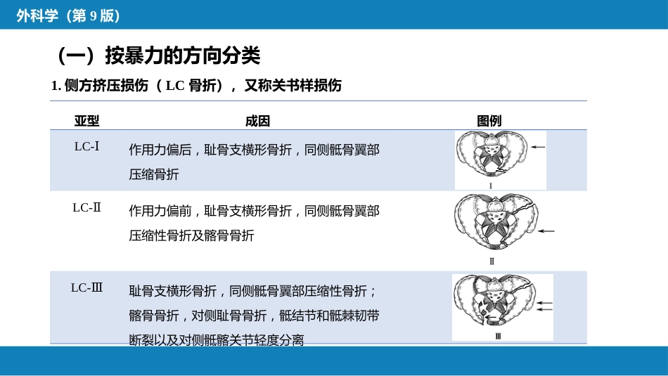 骨盆、髋臼骨折_第7页