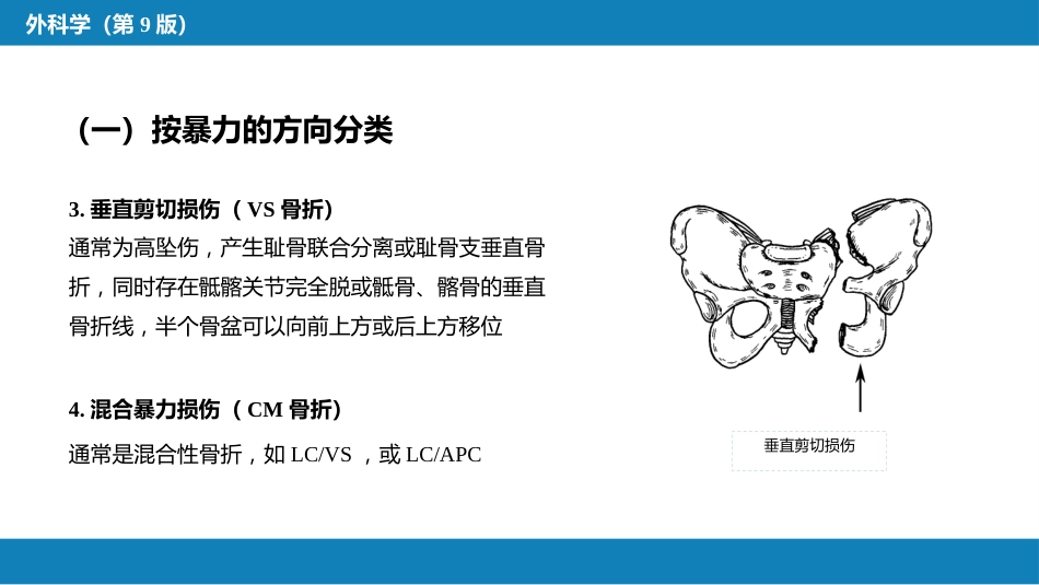 骨盆、髋臼骨折_第9页