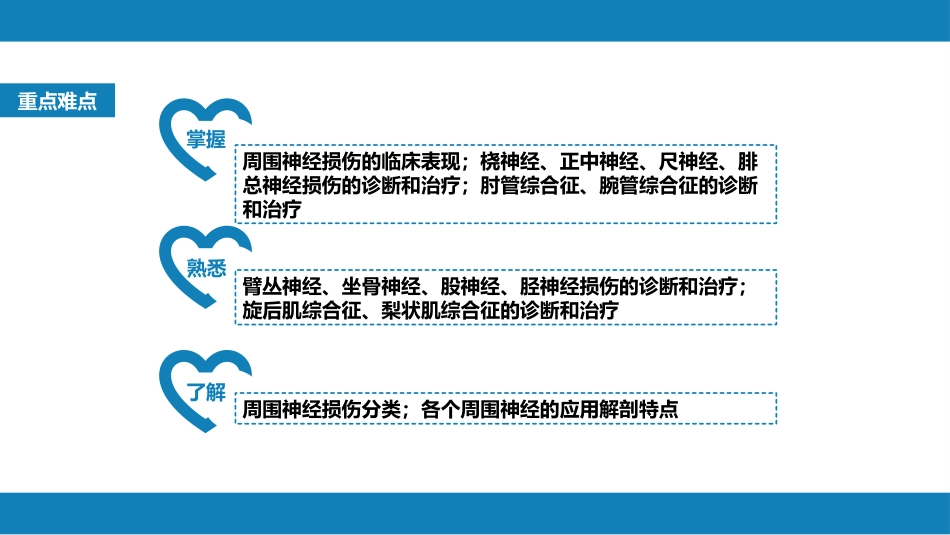 周围神经损伤_第3页