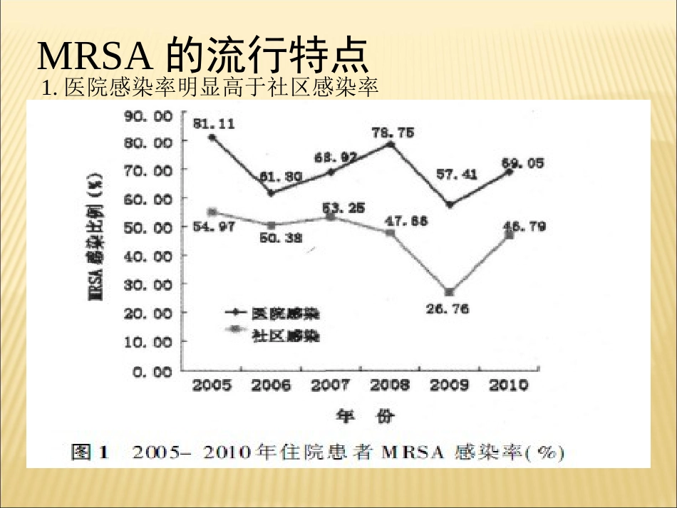 MRSA感染的治疗_第5页
