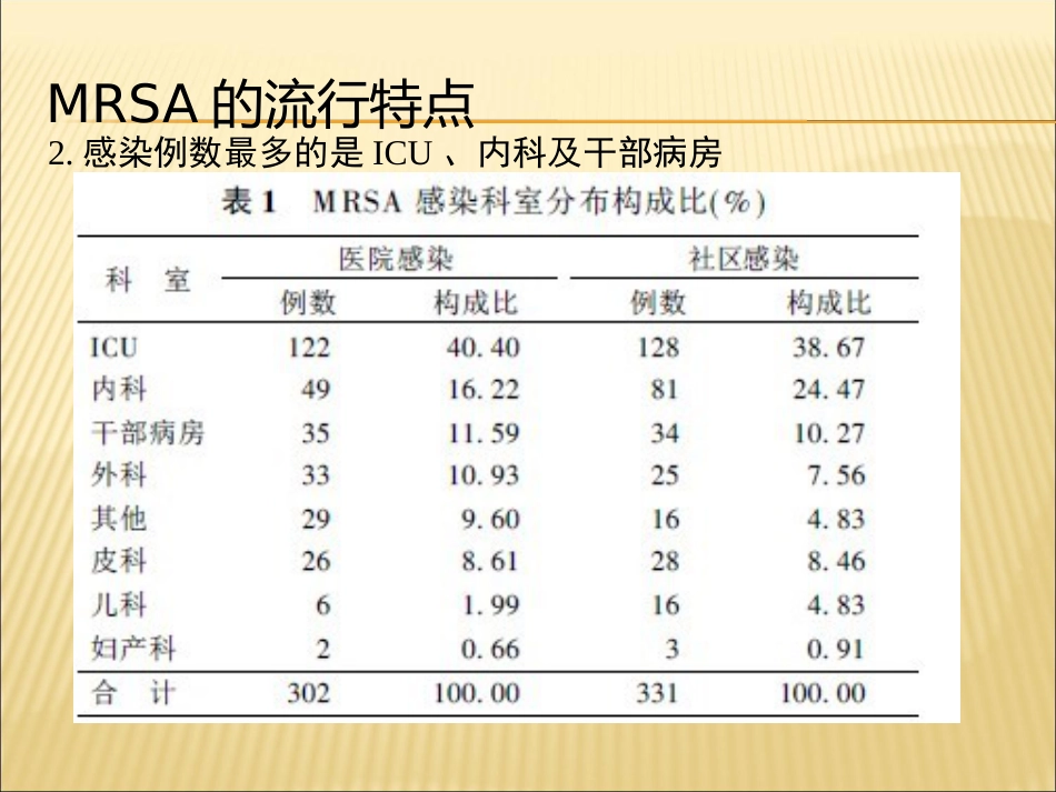 MRSA感染的治疗_第6页