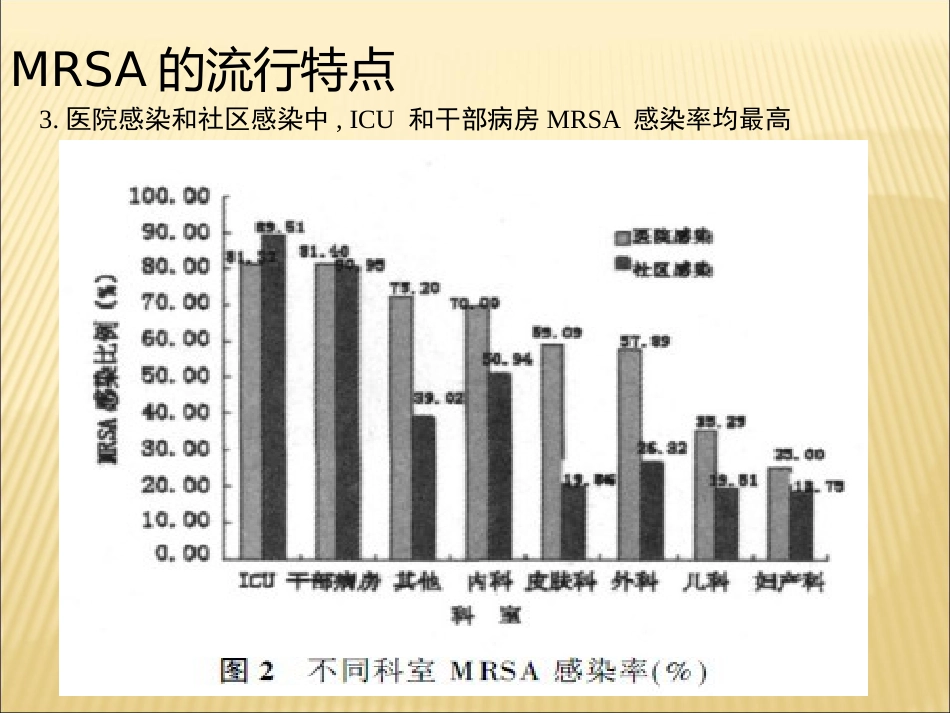 MRSA感染的治疗_第7页